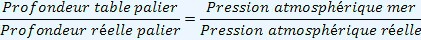 La variation de profondeur des paliers est proportionnelle � la variation de pression atmosph�rique