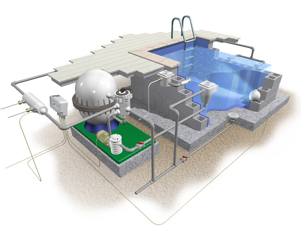Le schéma de principe du système de filtration d'une piscine enterrée