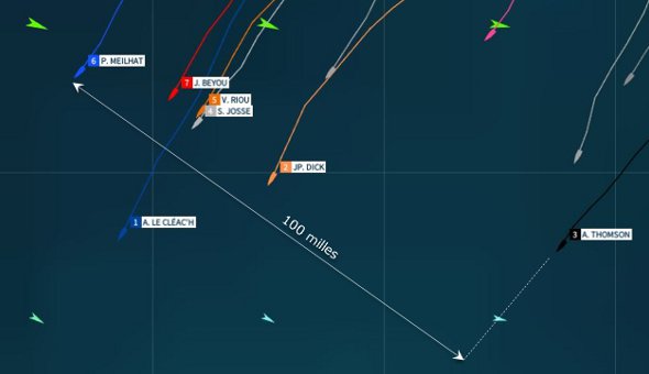 Position des skippers du Vendée Globe 2016 le 8 Novembre 2016 à 22:15 GMT